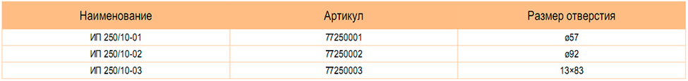 Изоляторы проходные 10 кВ ИП 250 / 10-ХХ  Metaenergy 