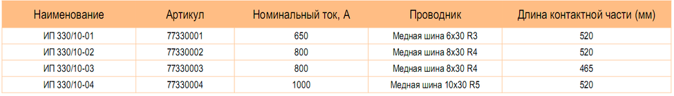 Изоляторы проходные 10 кВ ИП 330 / 10-ХХ  Metaenergy 