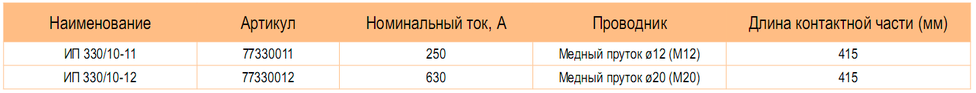 Изоляторы проходные 10 кВ ИП 330 / 10-ХХ Metaenergy 