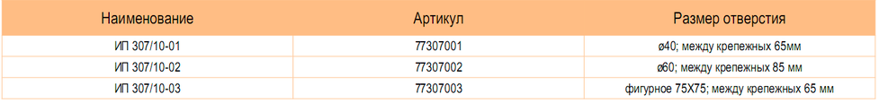 Изоляторы проходные 10 кВ ИП 307 / 10-ХХ Metaenergy 