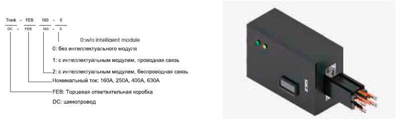 Распределительный шинопровод P-LINE DC Dynlin. Номинальный ток 160-630A обозначение модели