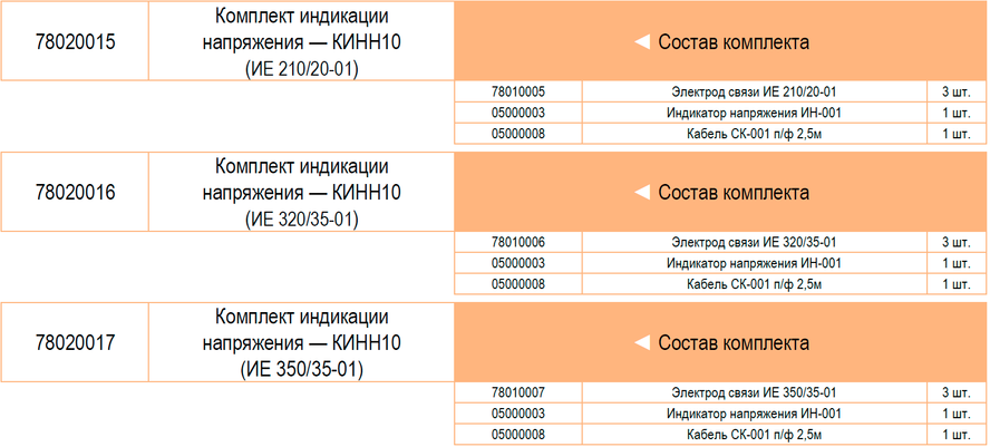 Состав комплектов индикации напряжения Метаэнерджи Состав комплектов индикации напряжения Метаэнерджи