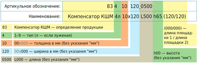 Правила обозначения компенсаторов шинных типа КШМ Правила обозначения компенсаторов шинных типа КШМ
