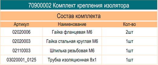 Элементы крепления шинодержателя Metaenergy 
