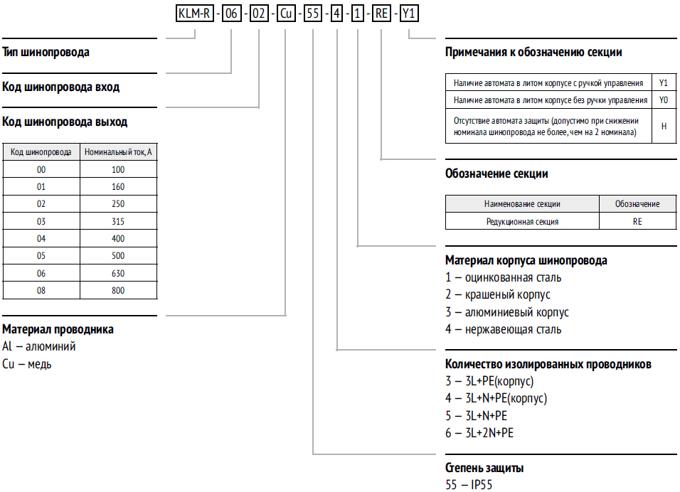 Код: Редукционная секция RE Код: Редукционная секция RE