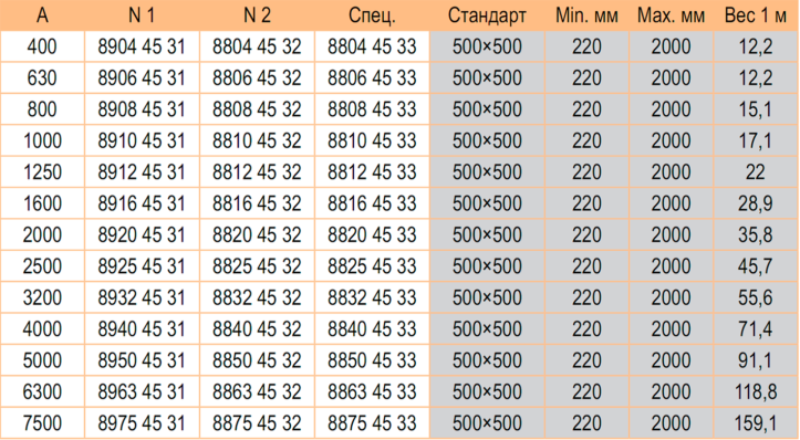Угол горизонтальный 400-7500А