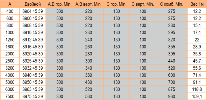 Угол двойной 400-7500А 
