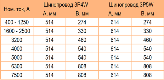 Кожух фланцевый 400-7500А медные шины Metaenergy 