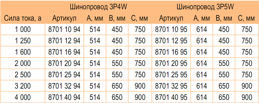 Блок секционирования 1000-4000А медные шины Metaenergy