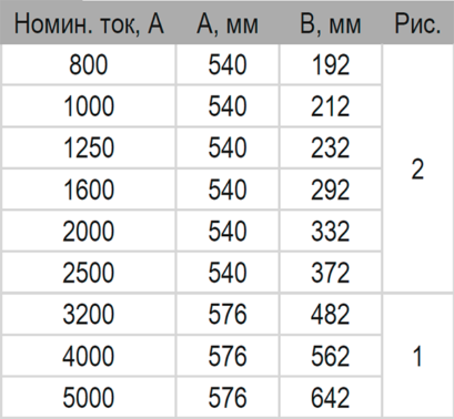 Кожух фланцевый 800-5000А литого шинопровода IP68