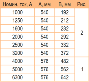 Шаблоны установки фланца 1000-6300А литого шинопровода IP68